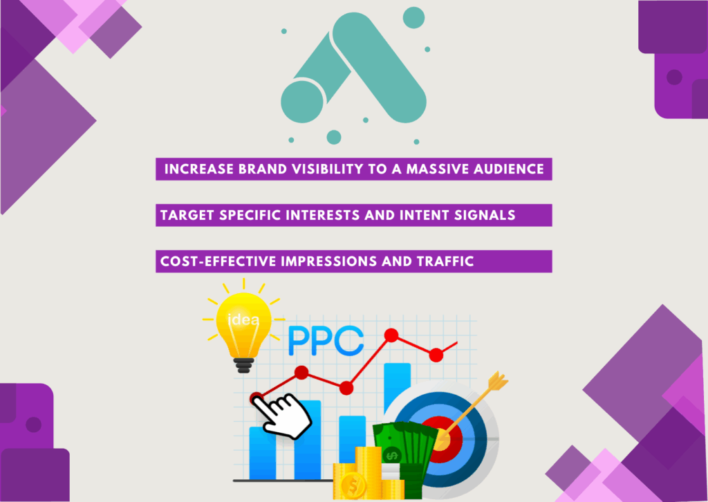 best Google Ads management company in Hyderabad 2025