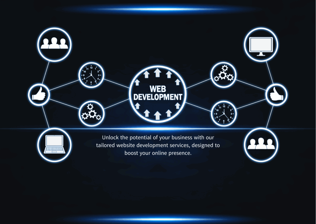 custom responsive website design company in Hyderabad 2025
